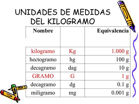 Calcular la equivalencia de kilo [k] <—> mega [M].
